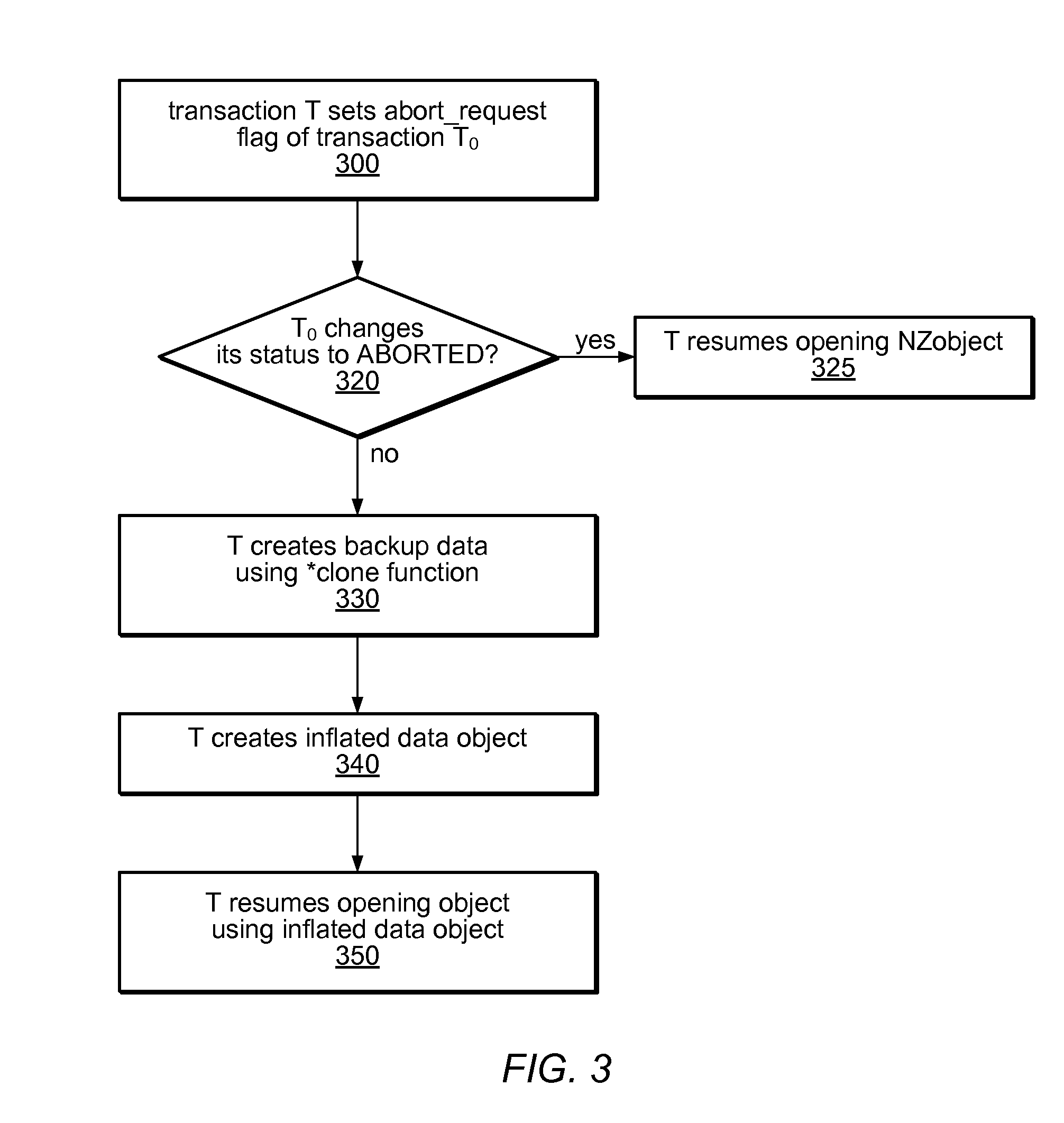 System and Method for Implementing Nonblocking Zero-Indirection Transactional Memory