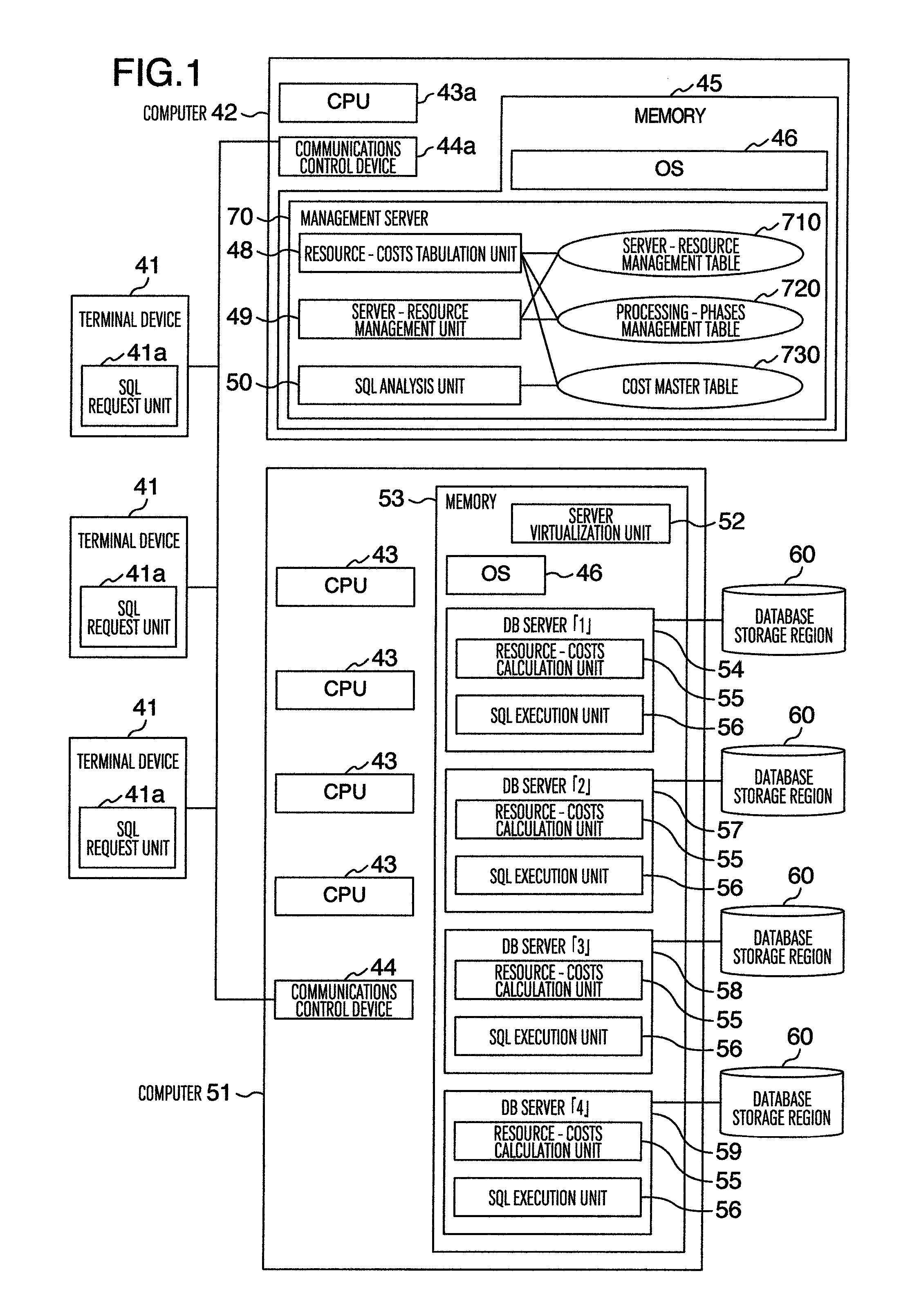 Resource assignment method for query partioning based on processing cost of each partition