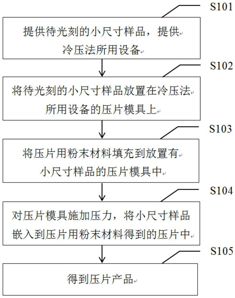 Method applied to photoetching process of small-size sample