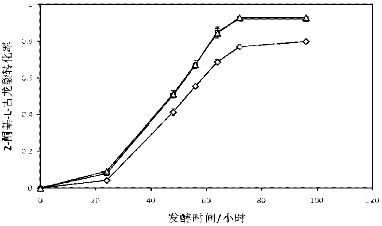 Method for increasing output of 2-keto-L-gulonic acid by strengthening mutual effect of two bacteria