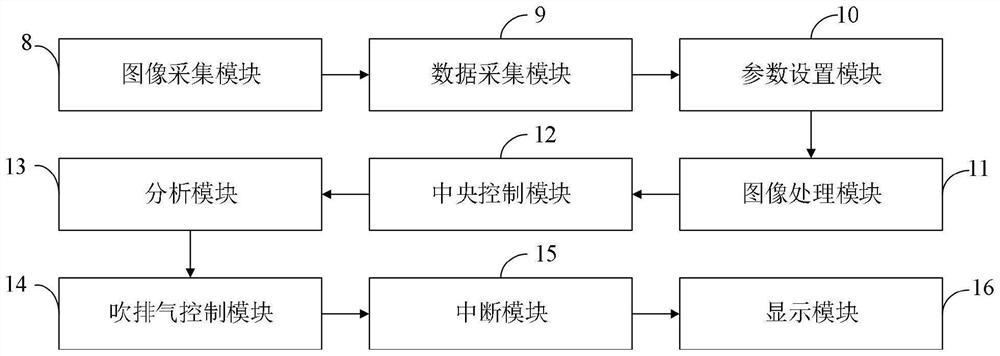 Repeated blow molding transformation device for blow molding system of blow molding machine and control method of repeated blow molding transformation device