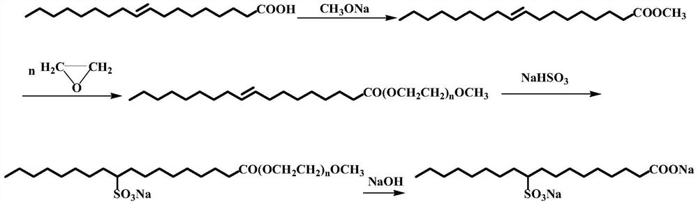 The synthetic method of oleic acid disodium salt