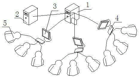 Large-scale network node group management system and management method