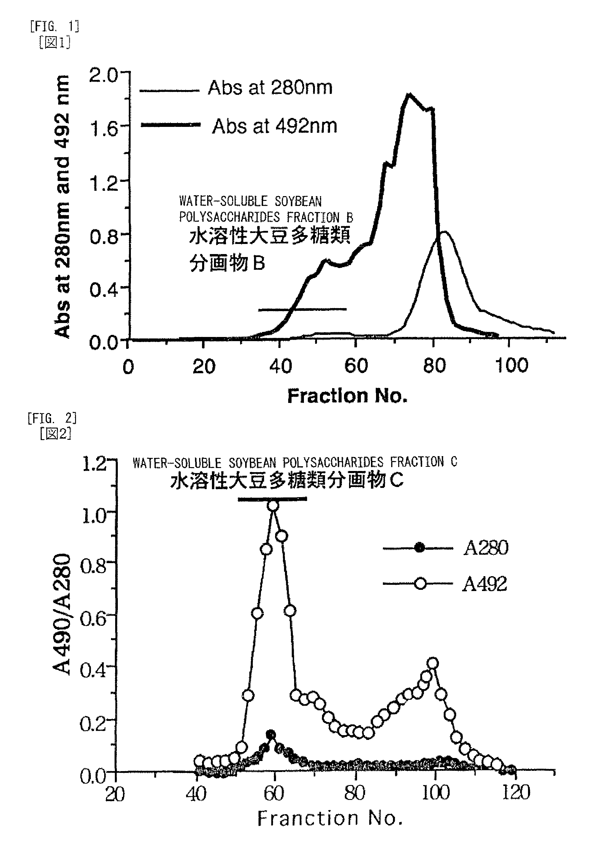 Polysaccharides and protein conjugate, and emulsifiers and emulsions containing it