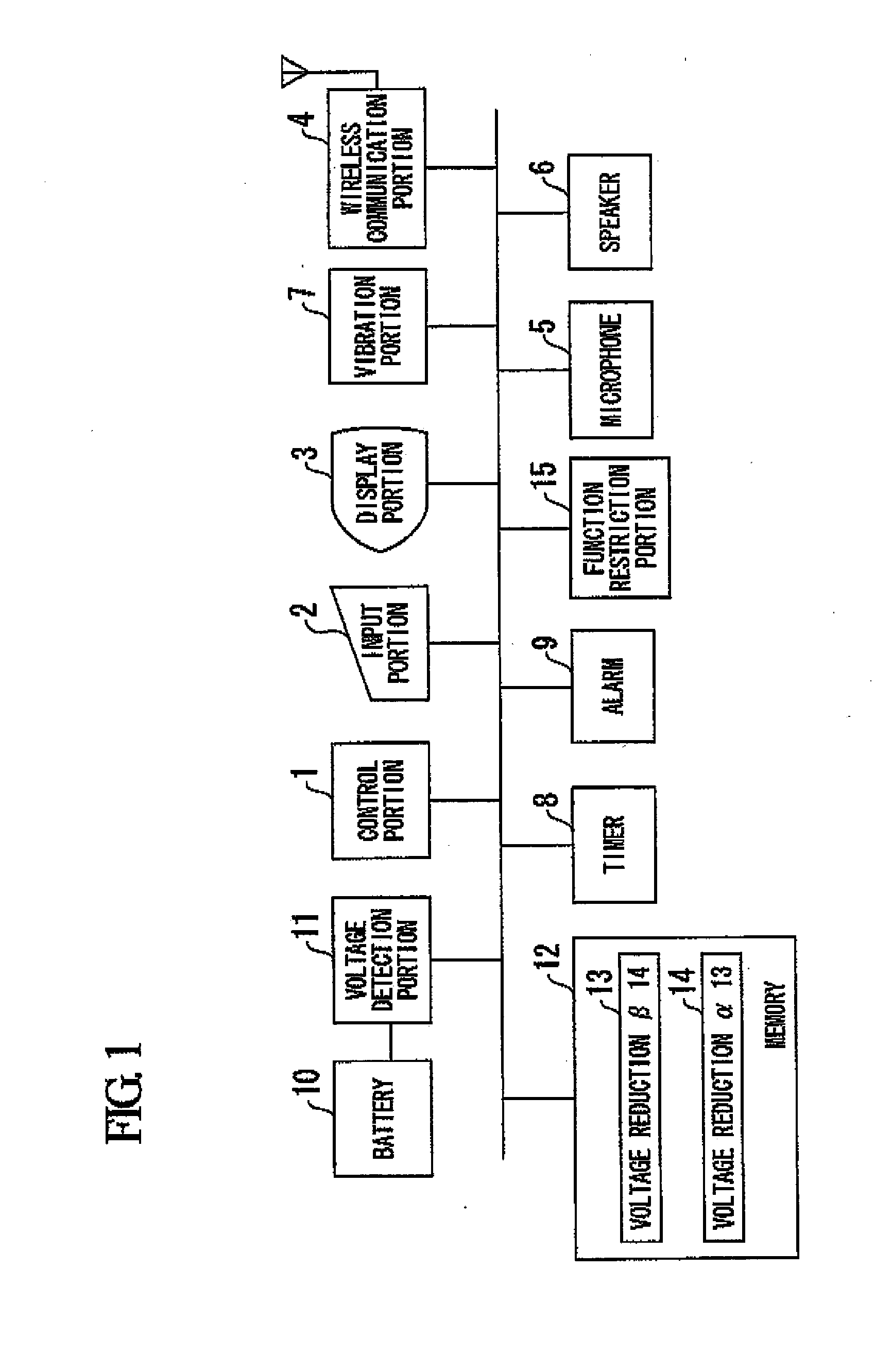 Mobile Terminal and Functional Operation Control Method of the Same