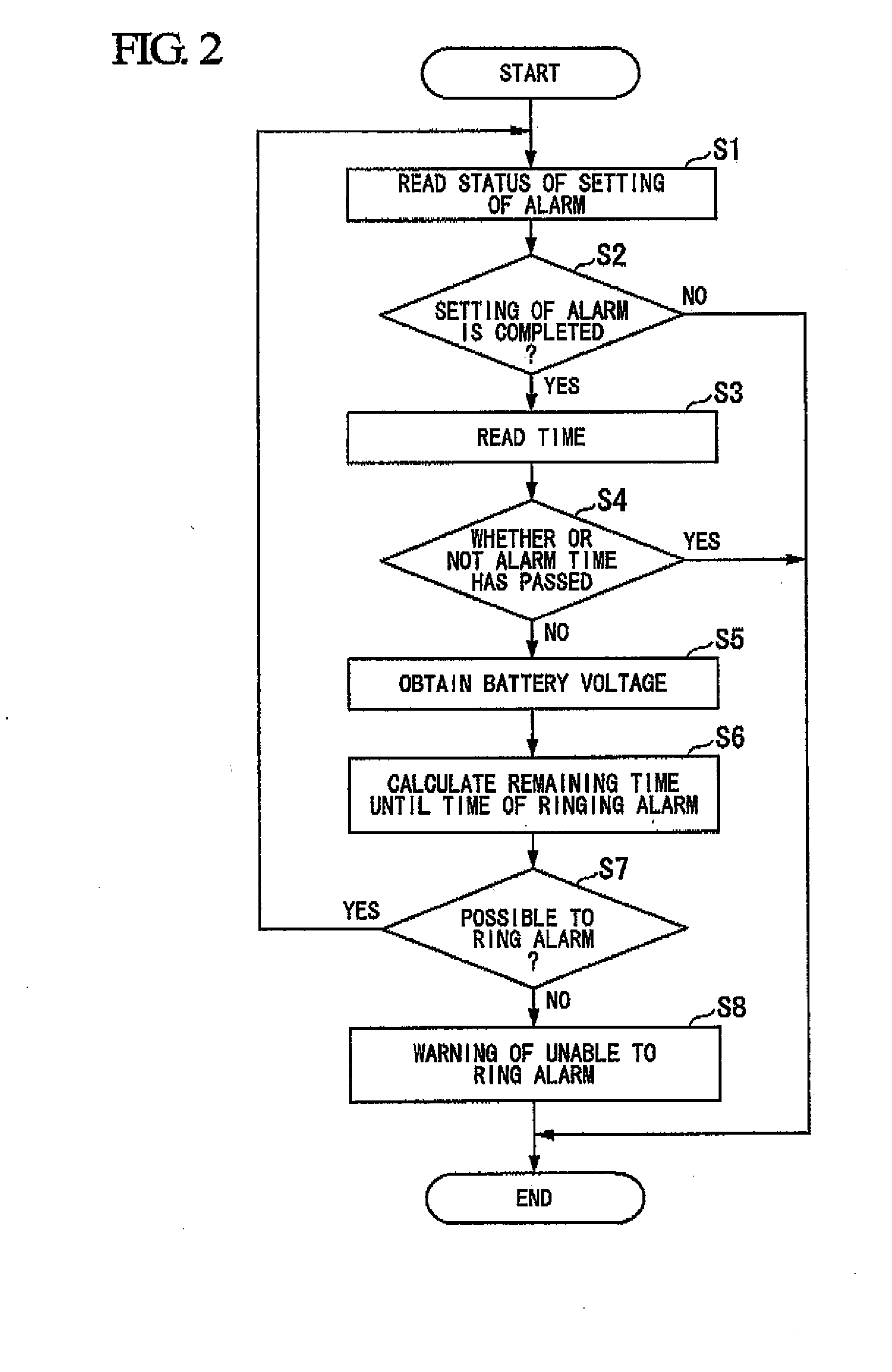 Mobile Terminal and Functional Operation Control Method of the Same