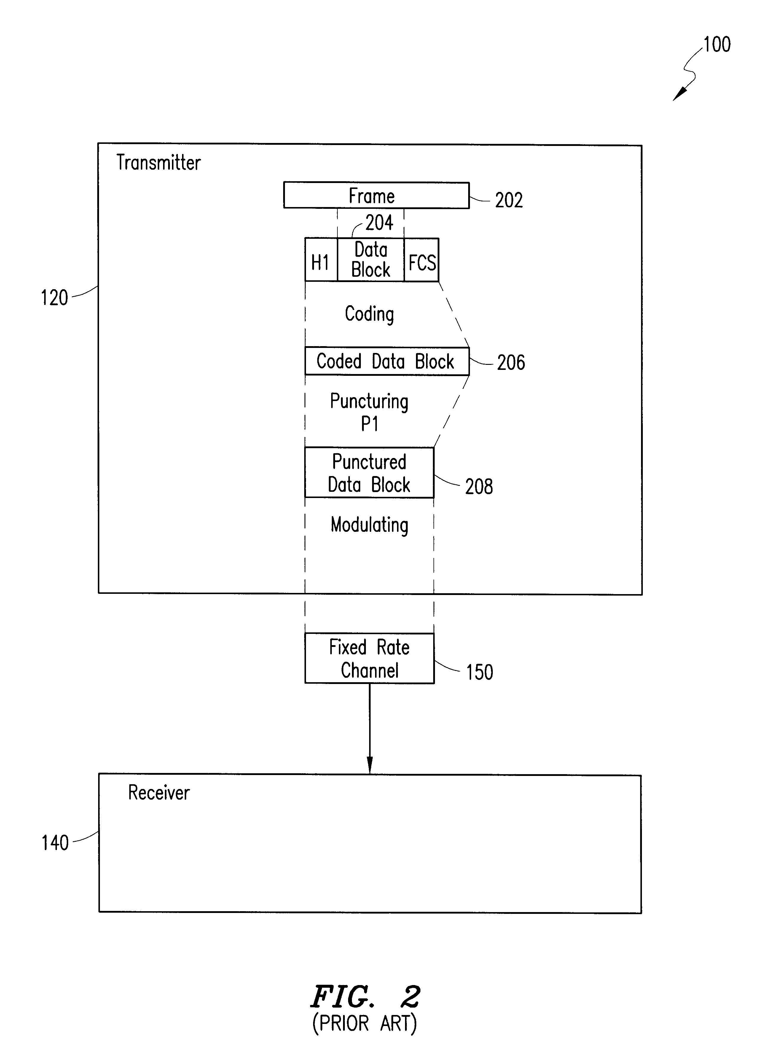 Telecommunications system and method for supporting an incremental redundancy error handling scheme using available gross rate channels