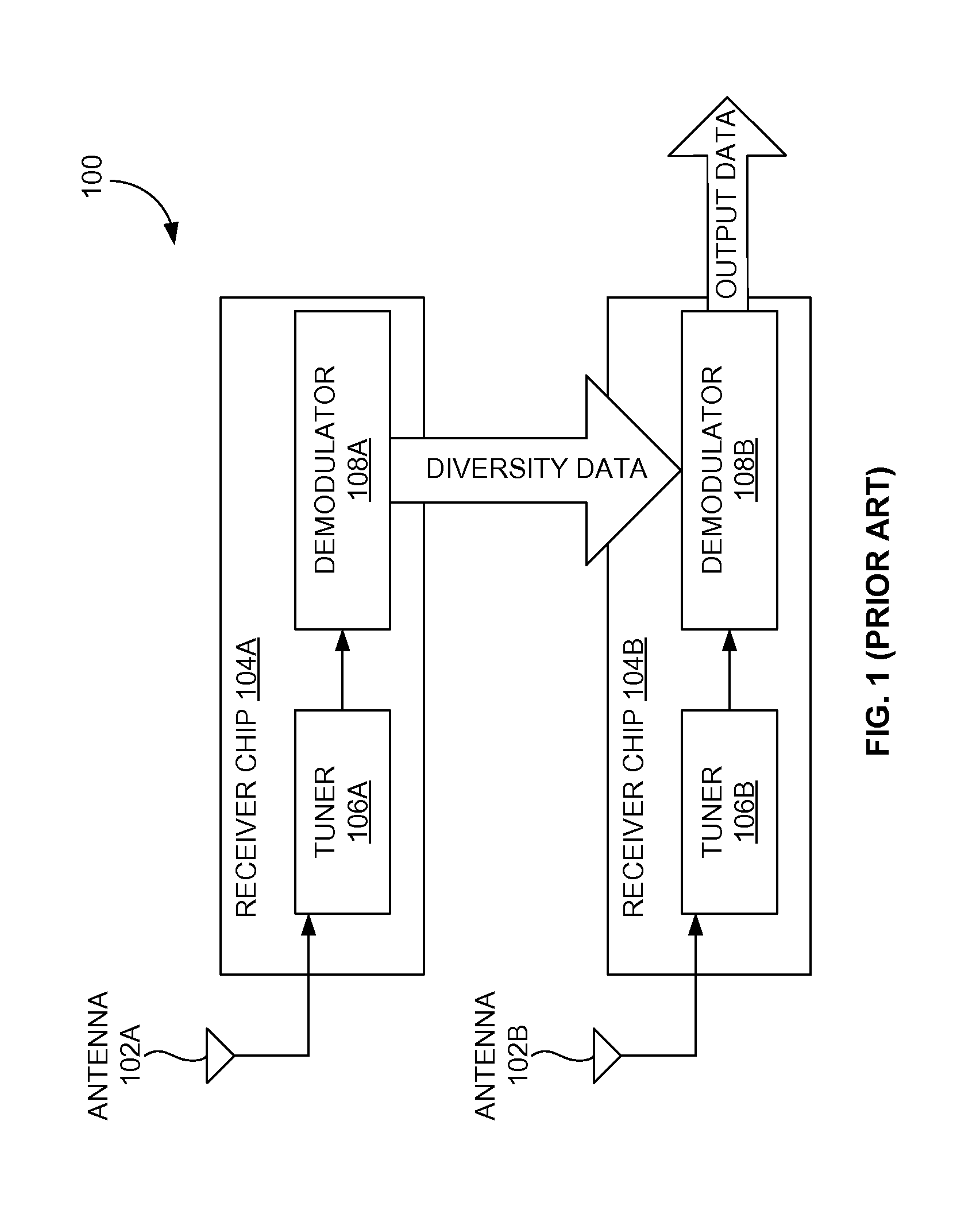 Low Power, Multi-Chip Diversity Architecture