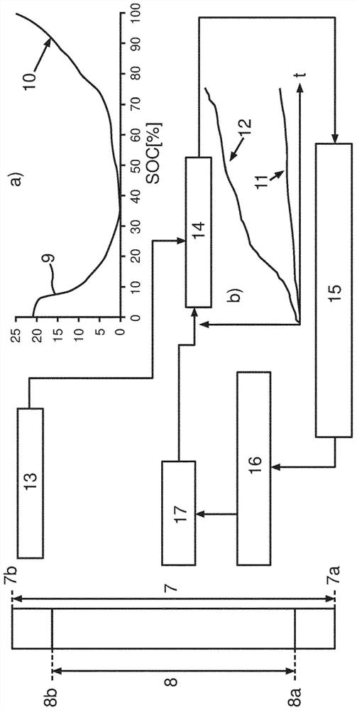 Battery management system and operating an energy store for electrical energy