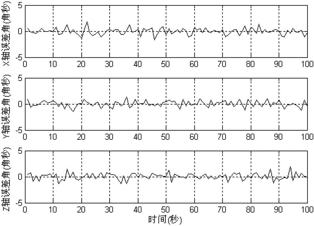 Attitude determination method based on multiple star-sensor measure information fusion