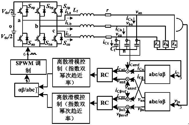 A Discrete Repeated Sliding Mode Control Method for Inverter