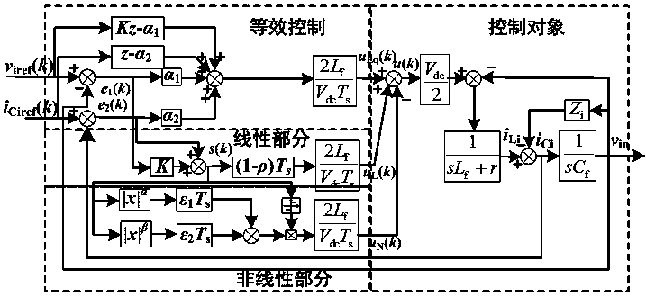 A Discrete Repeated Sliding Mode Control Method for Inverter