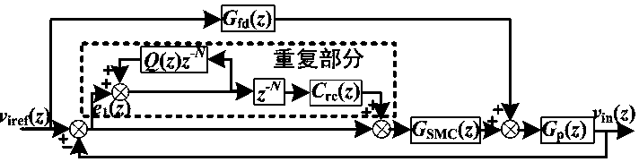 A Discrete Repeated Sliding Mode Control Method for Inverter