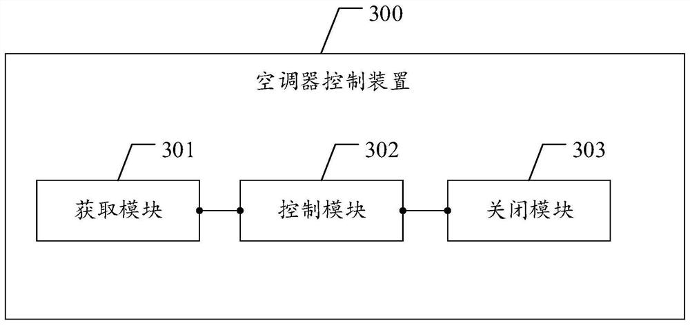 Air conditioner control method and device, air conditioner and computer readable storage medium