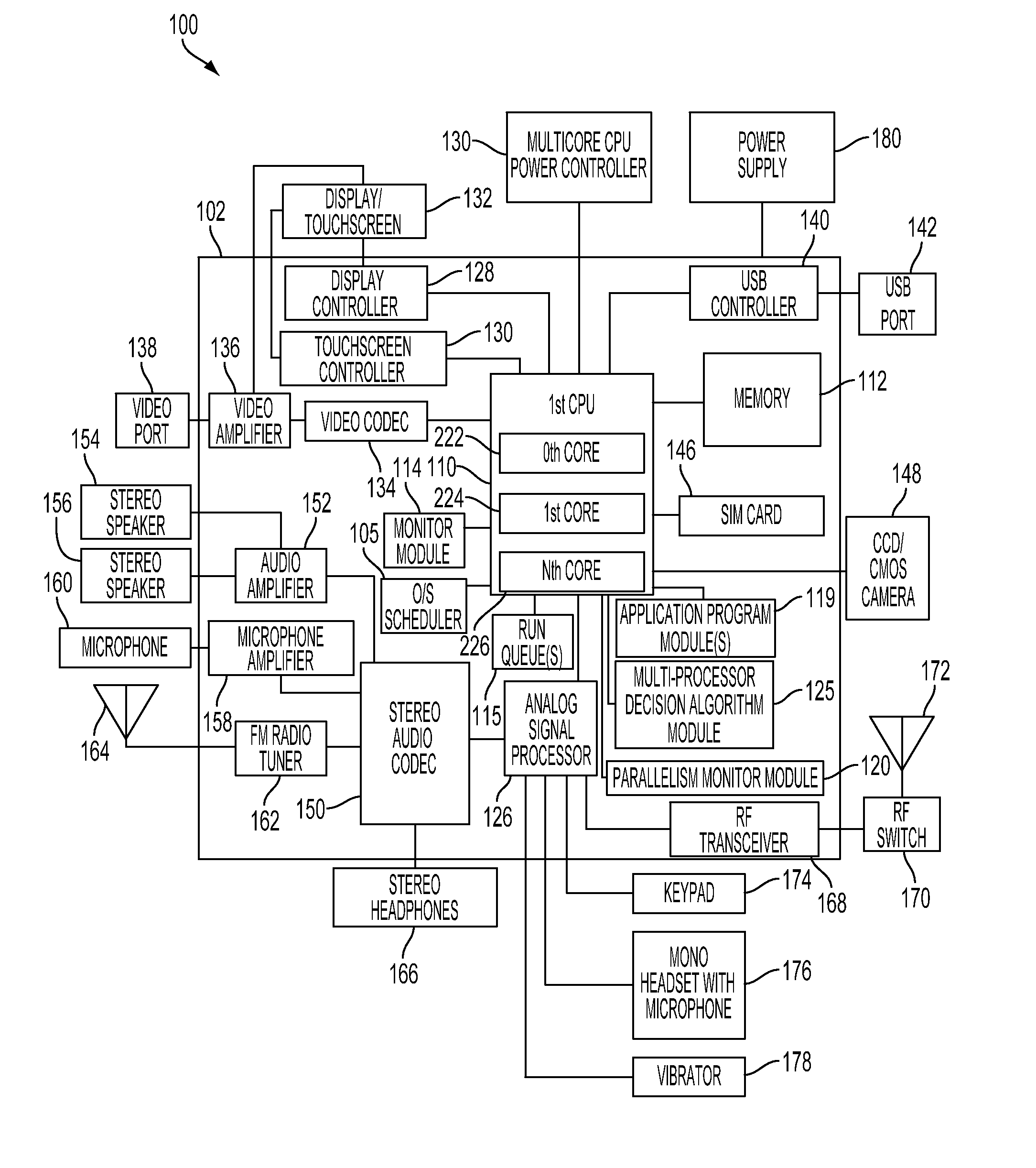 Method and system for dynamically controlling power to multiple cores in a multicore processor of a portable computing device