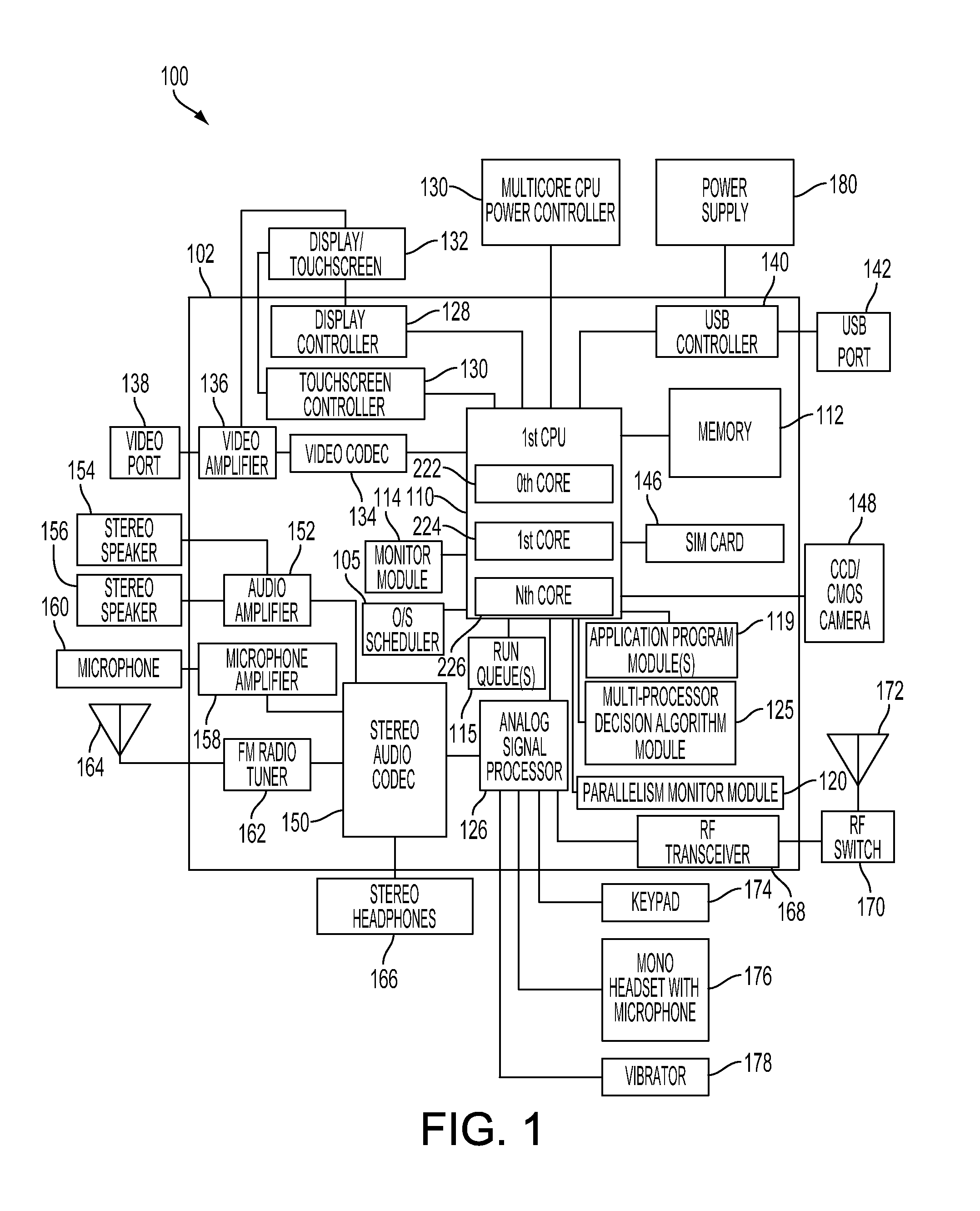 Method and system for dynamically controlling power to multiple cores in a multicore processor of a portable computing device