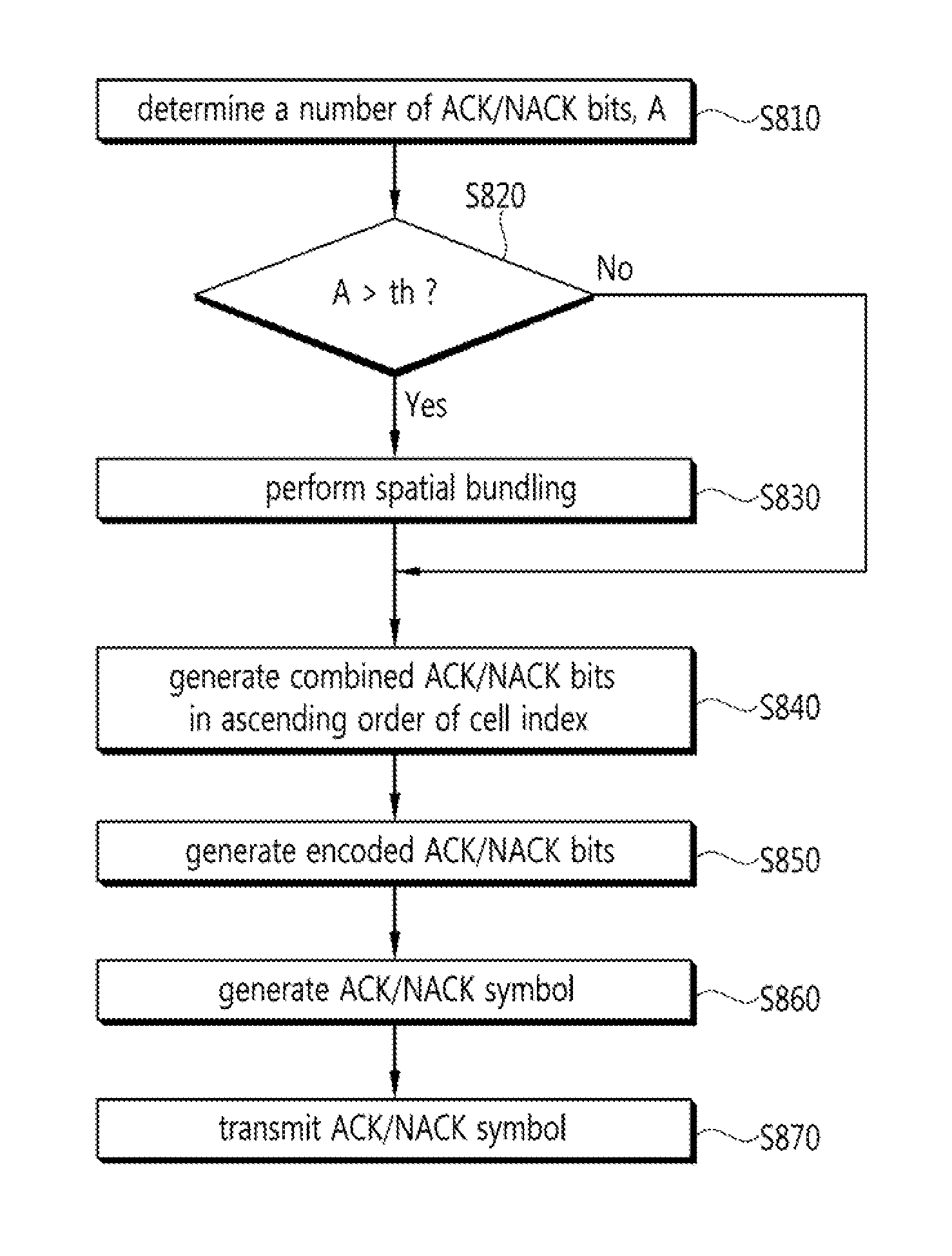 Method and apparatus for transmitting reception confirmation in wireless system