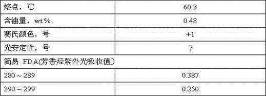 A kind of hydrogenation catalyst and its preparation method and application