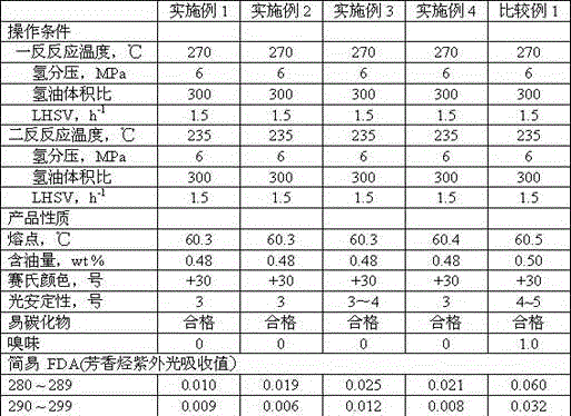 A kind of hydrogenation catalyst and its preparation method and application