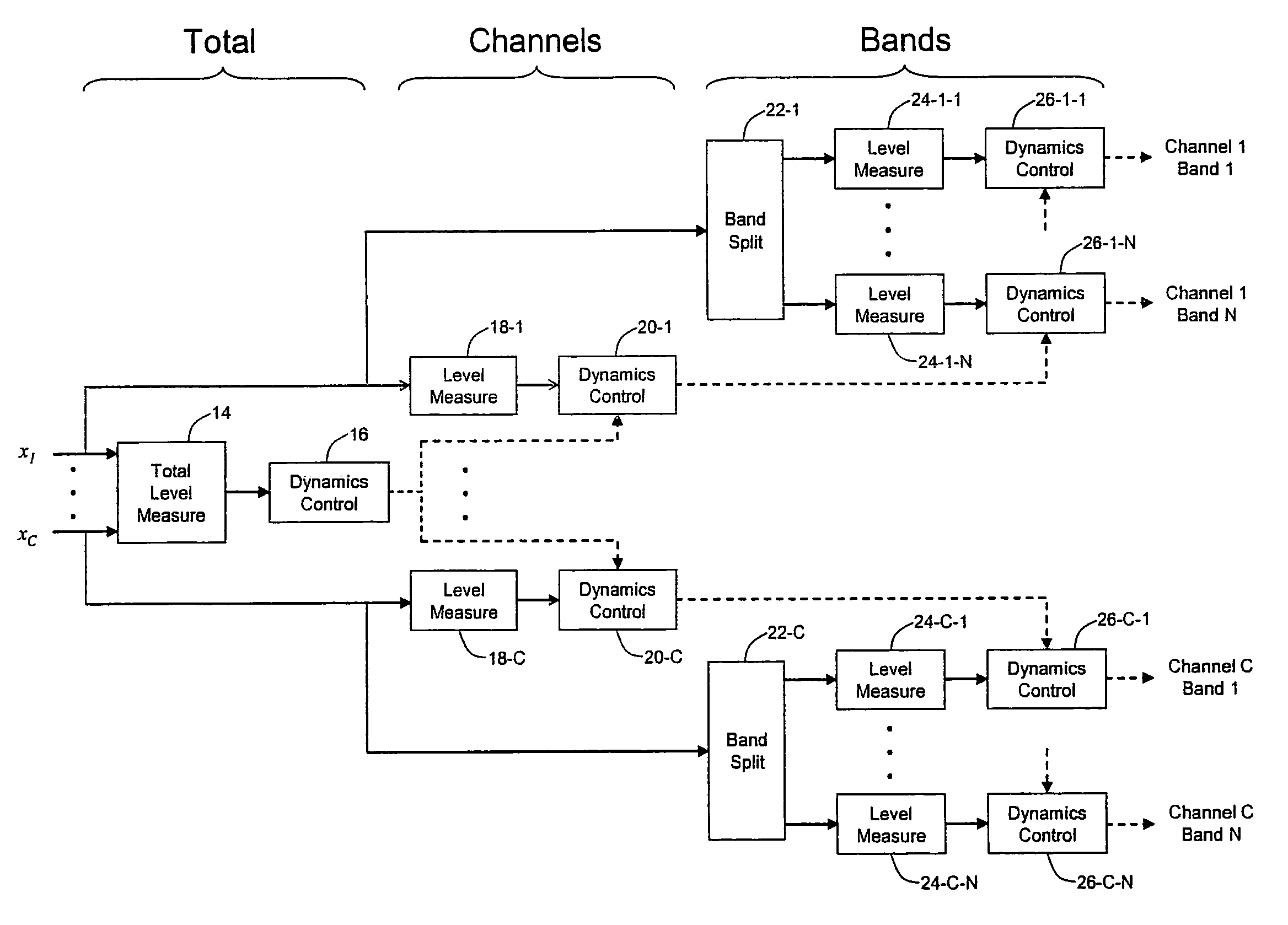 Hierarchical control path with constraints for audio dynamics processing