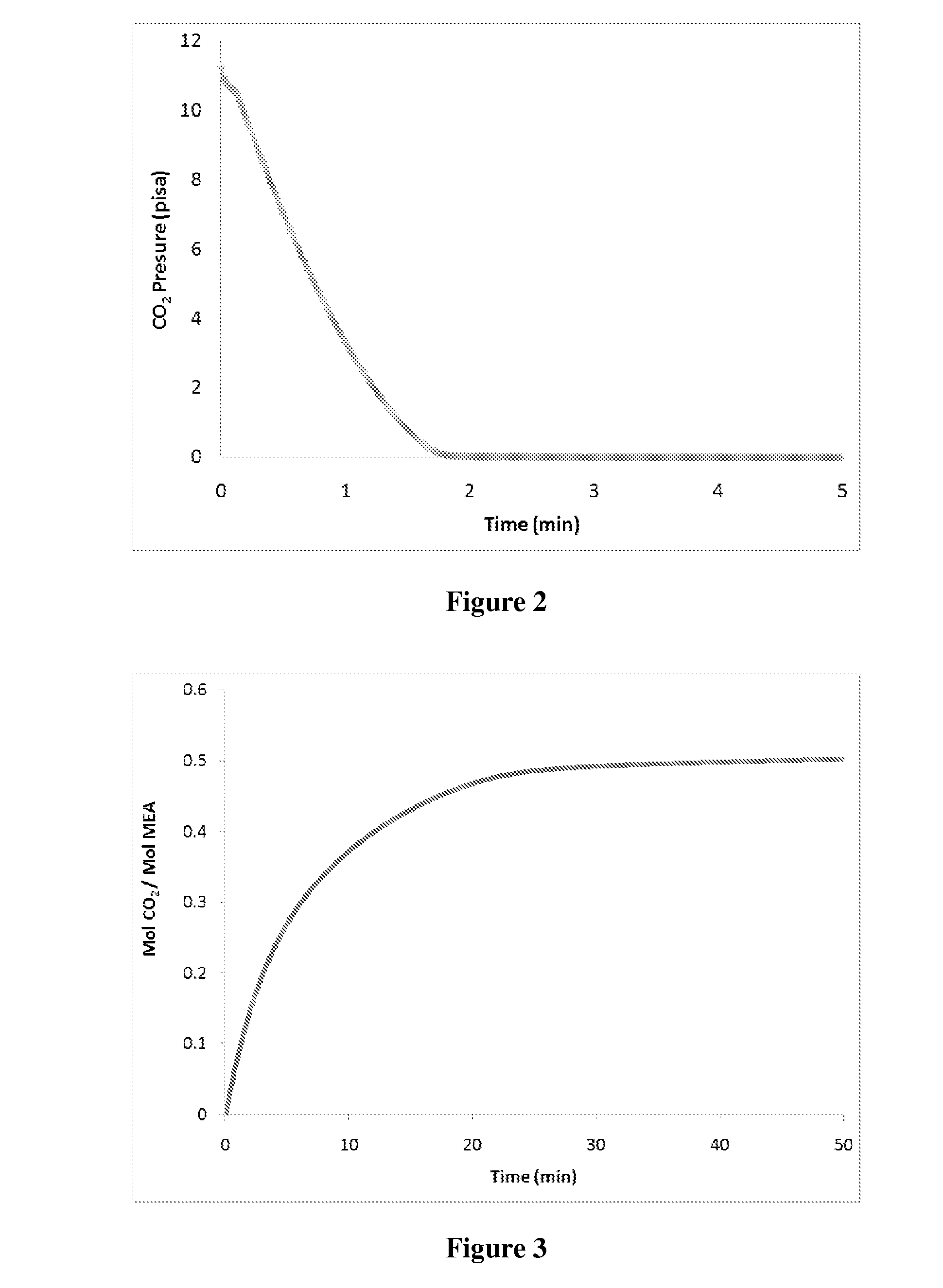 Ionic Liquids and Methods For Using the Same