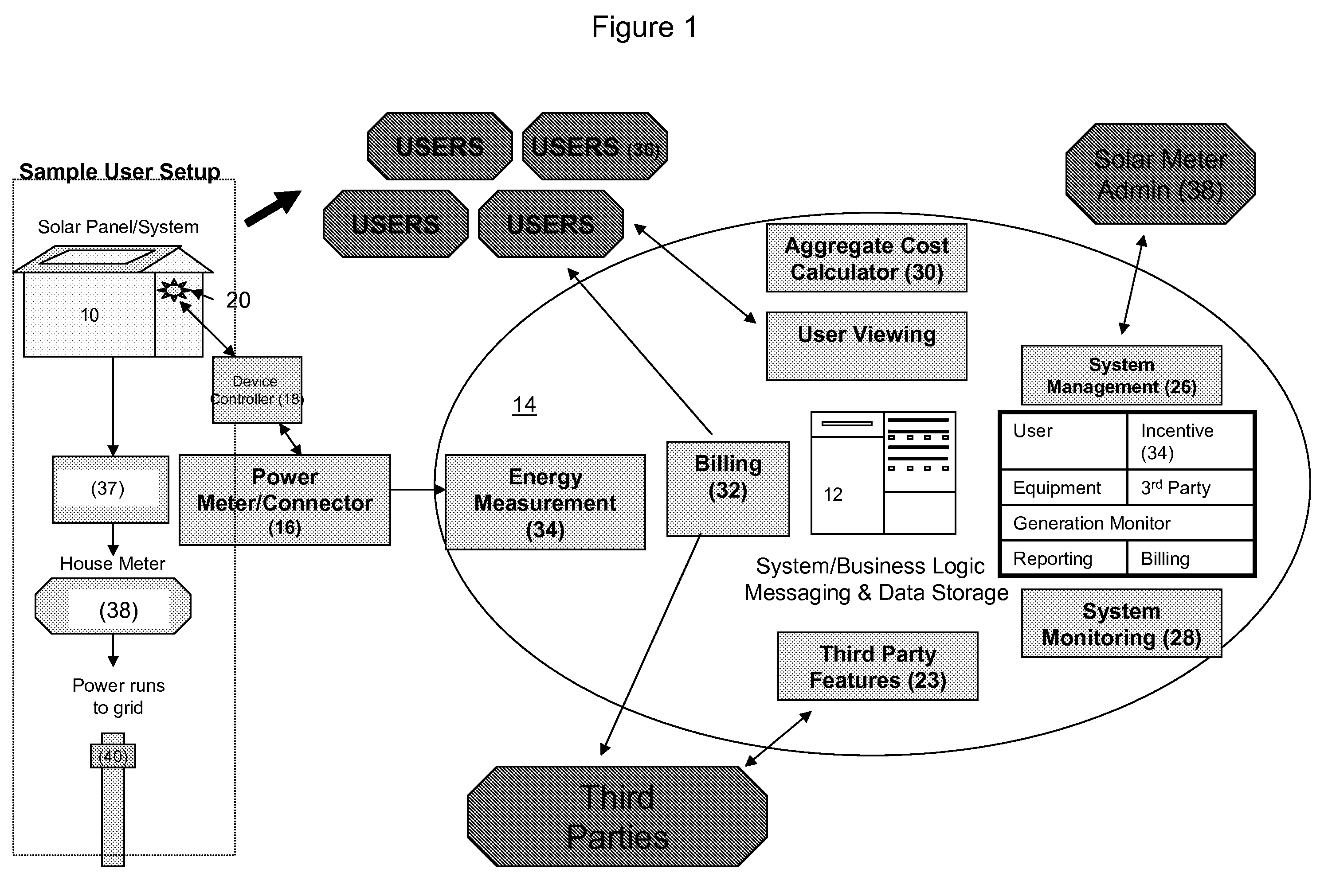 Systems and methods for providing renewable power systems by aggregate cost and usage