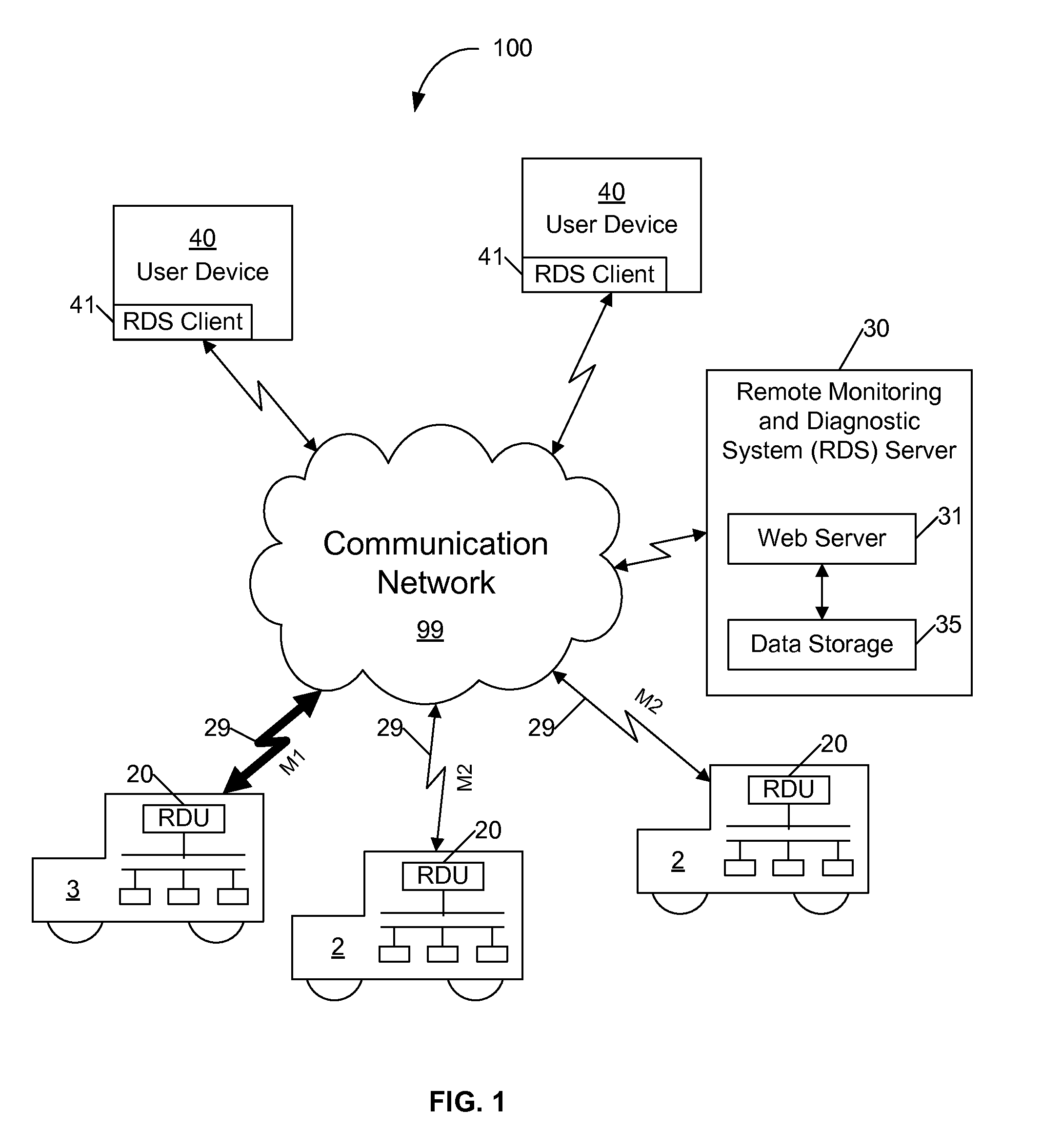 Remote Vehicle Monitoring and Diagnostic System and Method