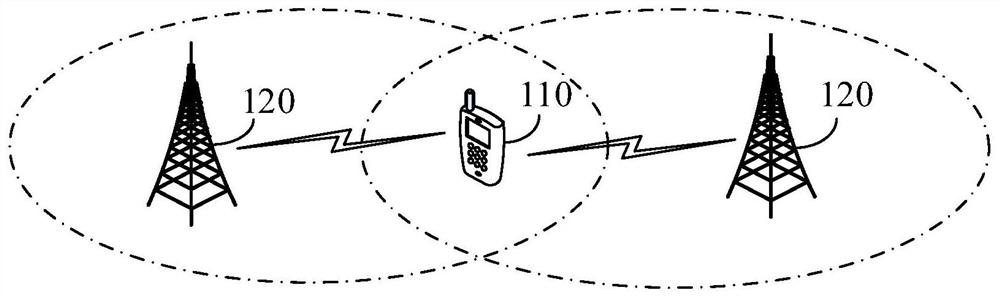 Cell residency method and device