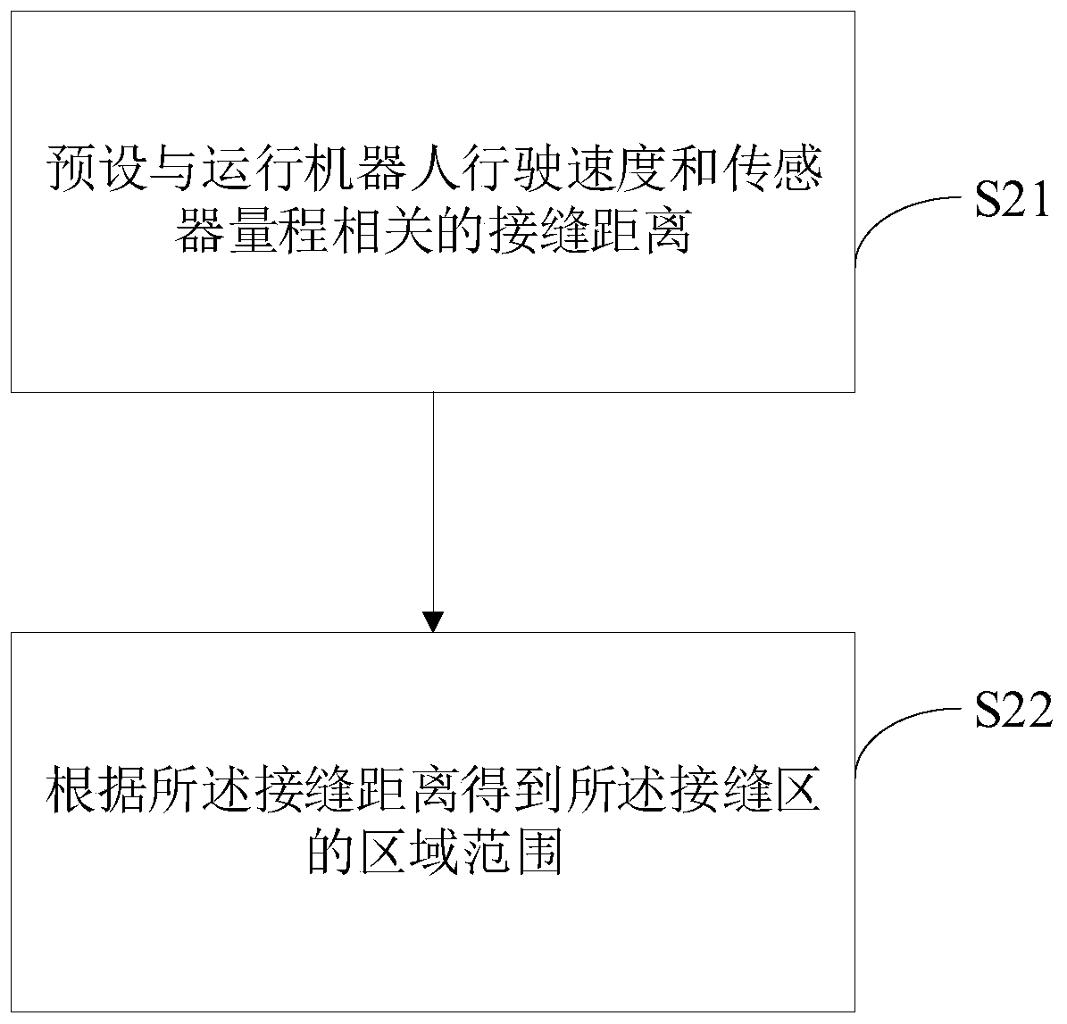 Robot joint mapping method and device and computer readable storage medium