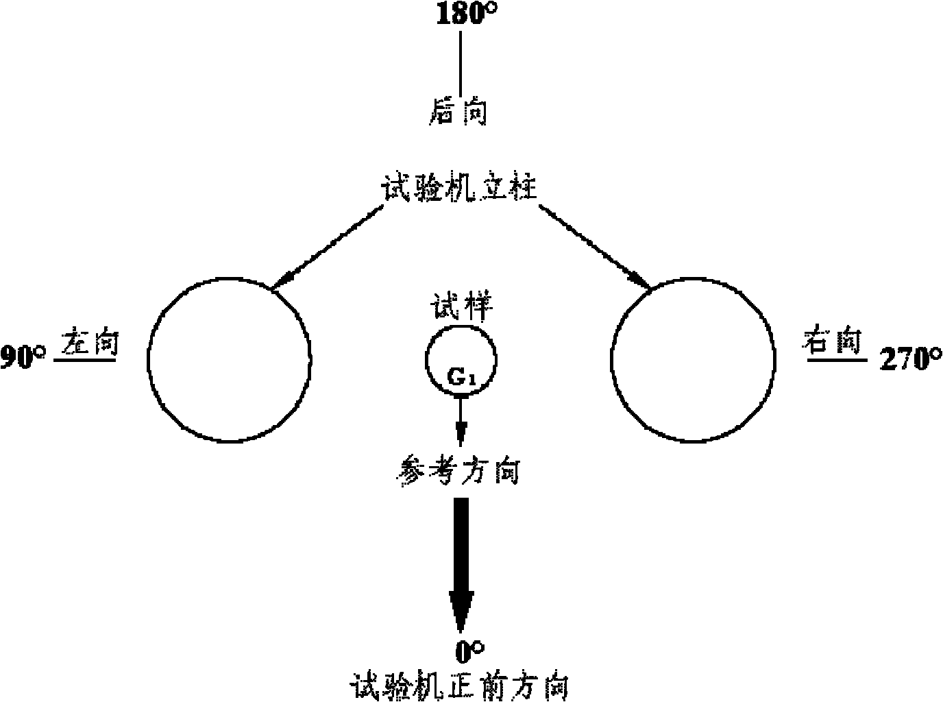 Method for determining loading coaxiality by using vector method