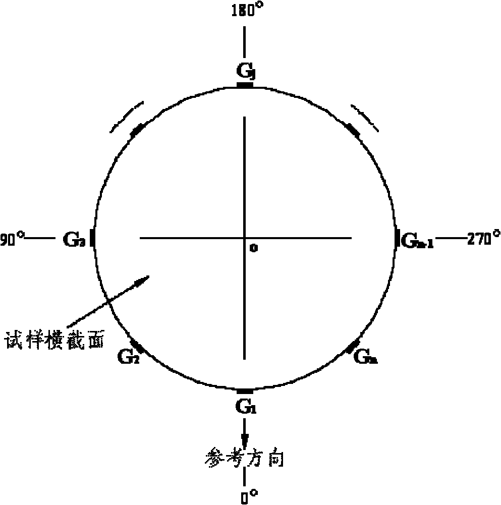 Method for determining loading coaxiality by using vector method