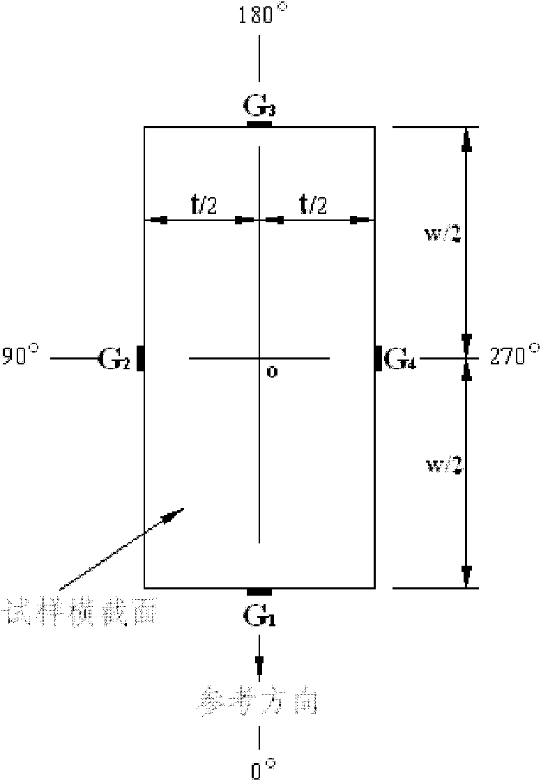 Method for determining loading coaxiality by using vector method