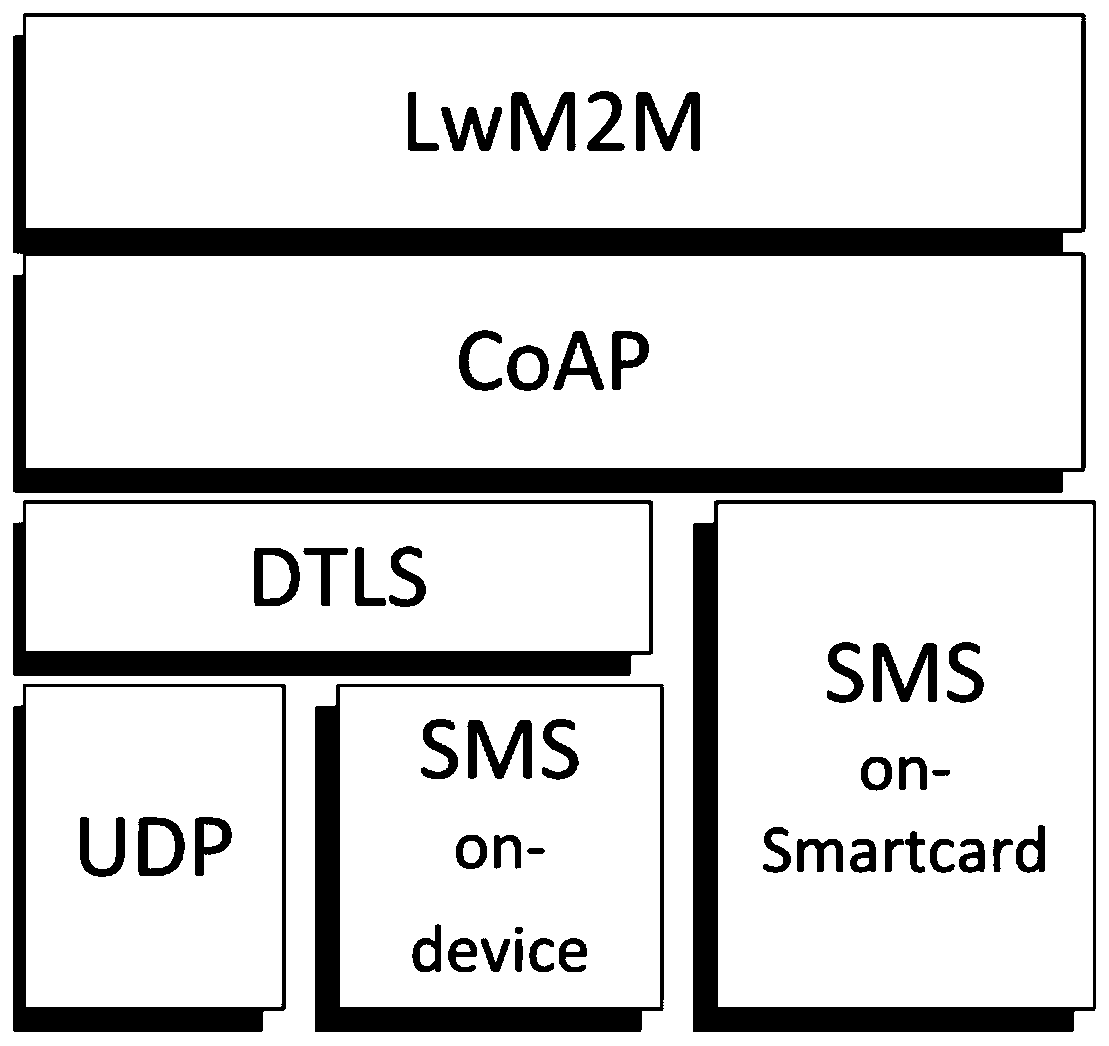 Embedded management and control platform of intelligent turn-off control switch of 5G communication base station