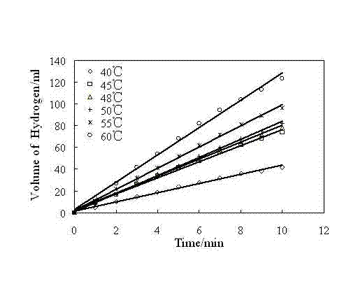 Polymer supported Pd-Ni-B nano-catalyst, preparation method and application thereof