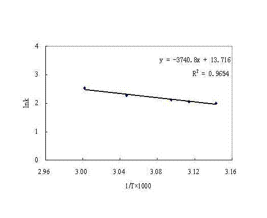 Polymer supported Pd-Ni-B nano-catalyst, preparation method and application thereof