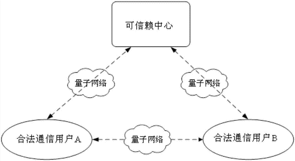 key-distribution-method-based-on-quantum-graph-state-eureka-patsnap