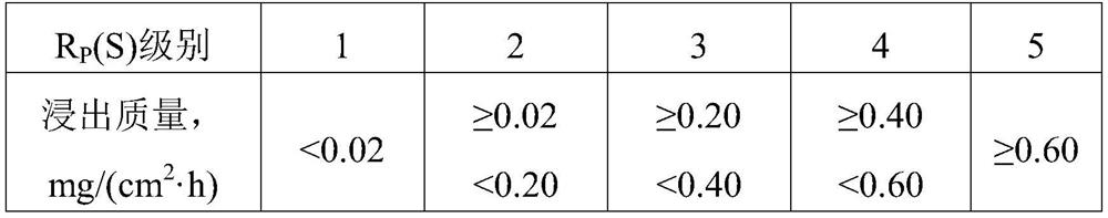 Optical glass, preparation method thereof and optical element