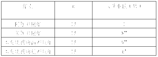 Pharmaceutical composition for treating insomnia and preparation method