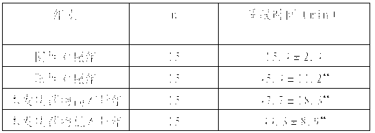 Pharmaceutical composition for treating insomnia and preparation method