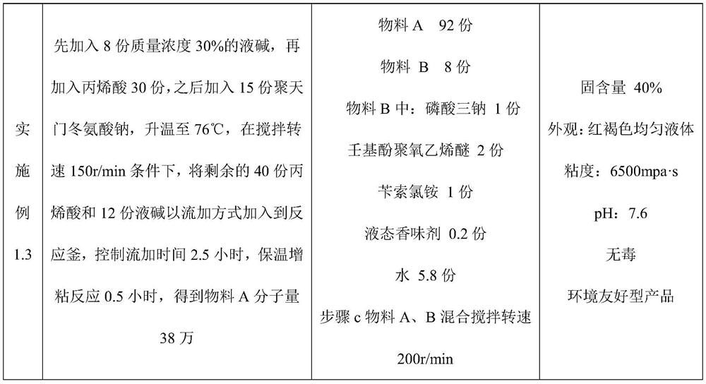 Efficient dust falling agent and preparation method thereof