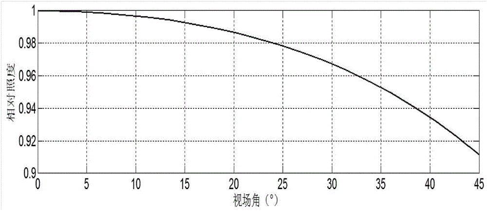 Space Target Imaging Optical System