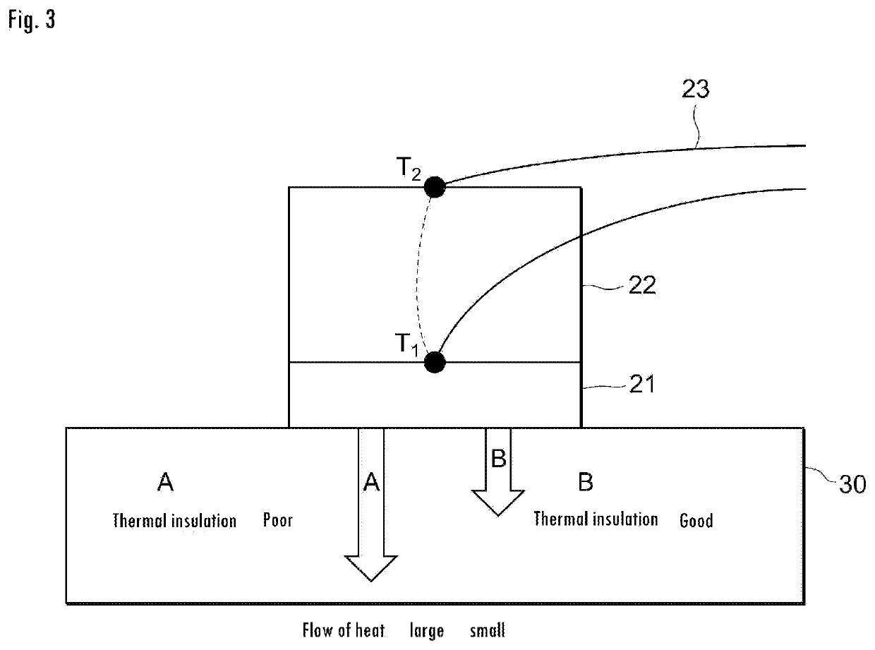 Thermal conductivity measuring device, thermal conductivity measuring method and vacuum evaluation device