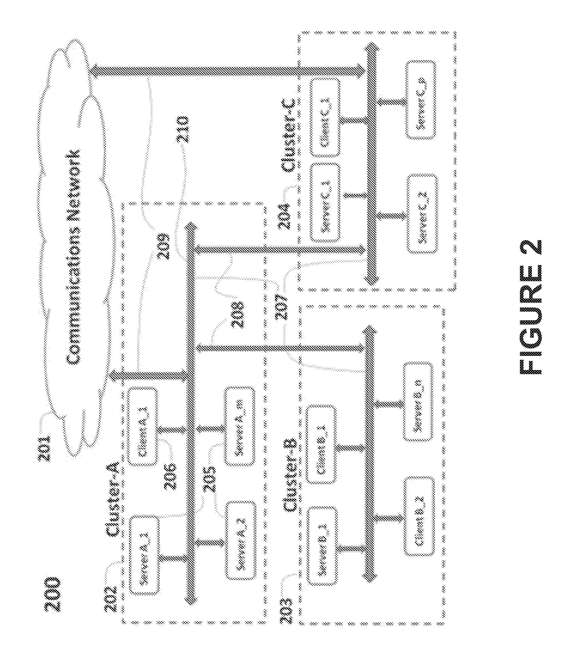 Pervasive, domain and situational-aware, adaptive, automated, and coordinated analysis and control of enterprise-wide computers, networks, and applications for mitigation of business and operational risks and enhancement of cyber security