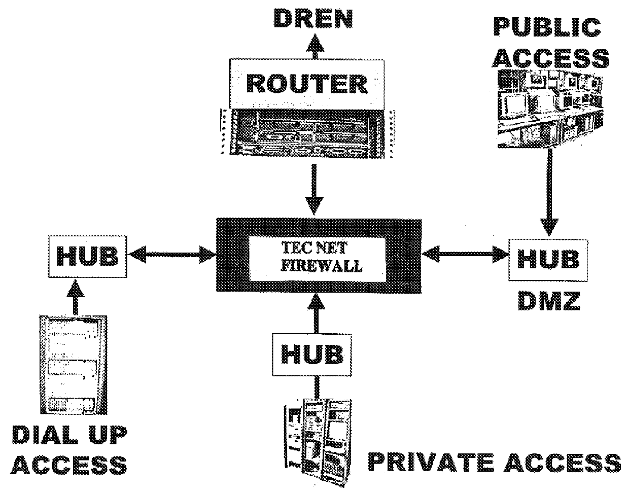 Test and evaluation community network (TECNET)