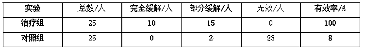 Traditional Chinese medicine eye-care patch for improving eyes based on nitric oxide principle and preparation method thereof