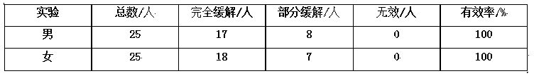 Traditional Chinese medicine eye-care patch for improving eyes based on nitric oxide principle and preparation method thereof