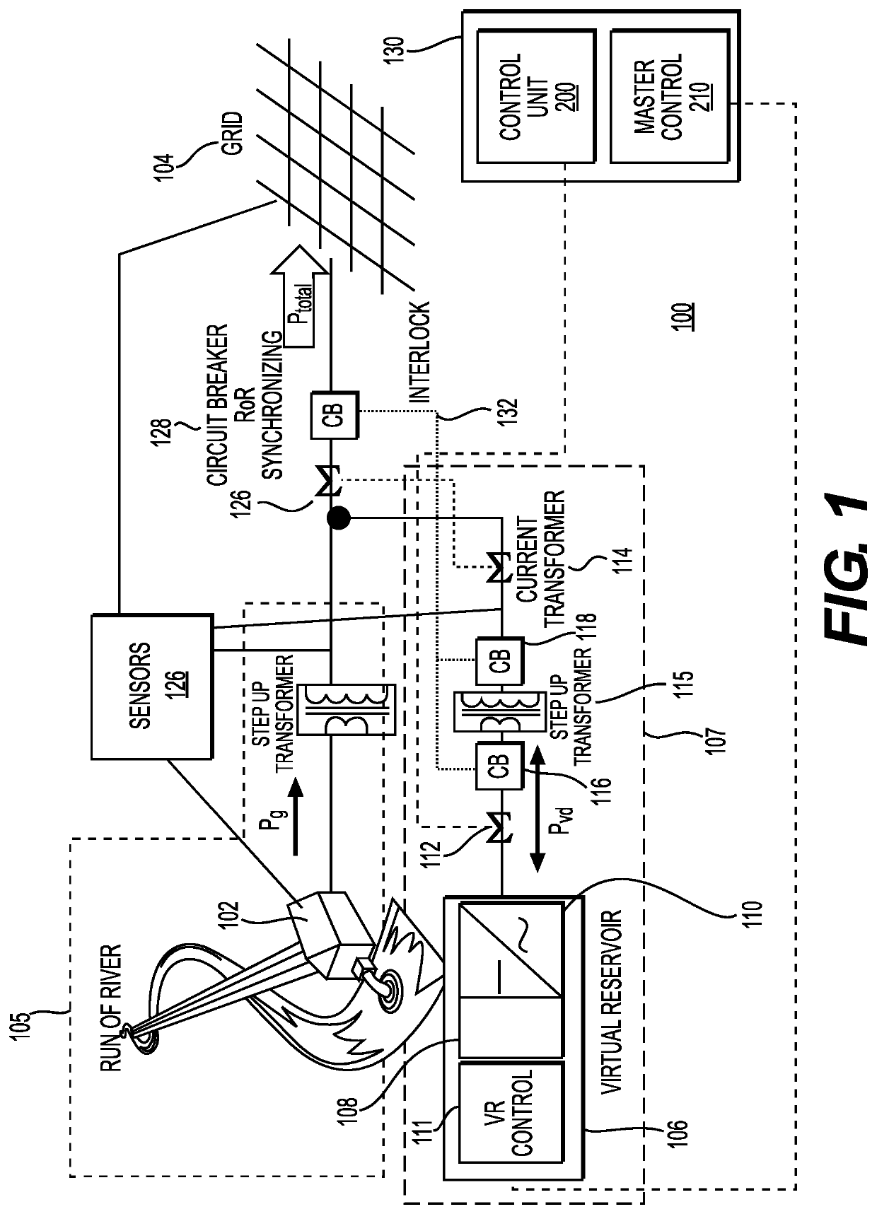 Virtual reservoir storing energy for a hydroelectric power plant