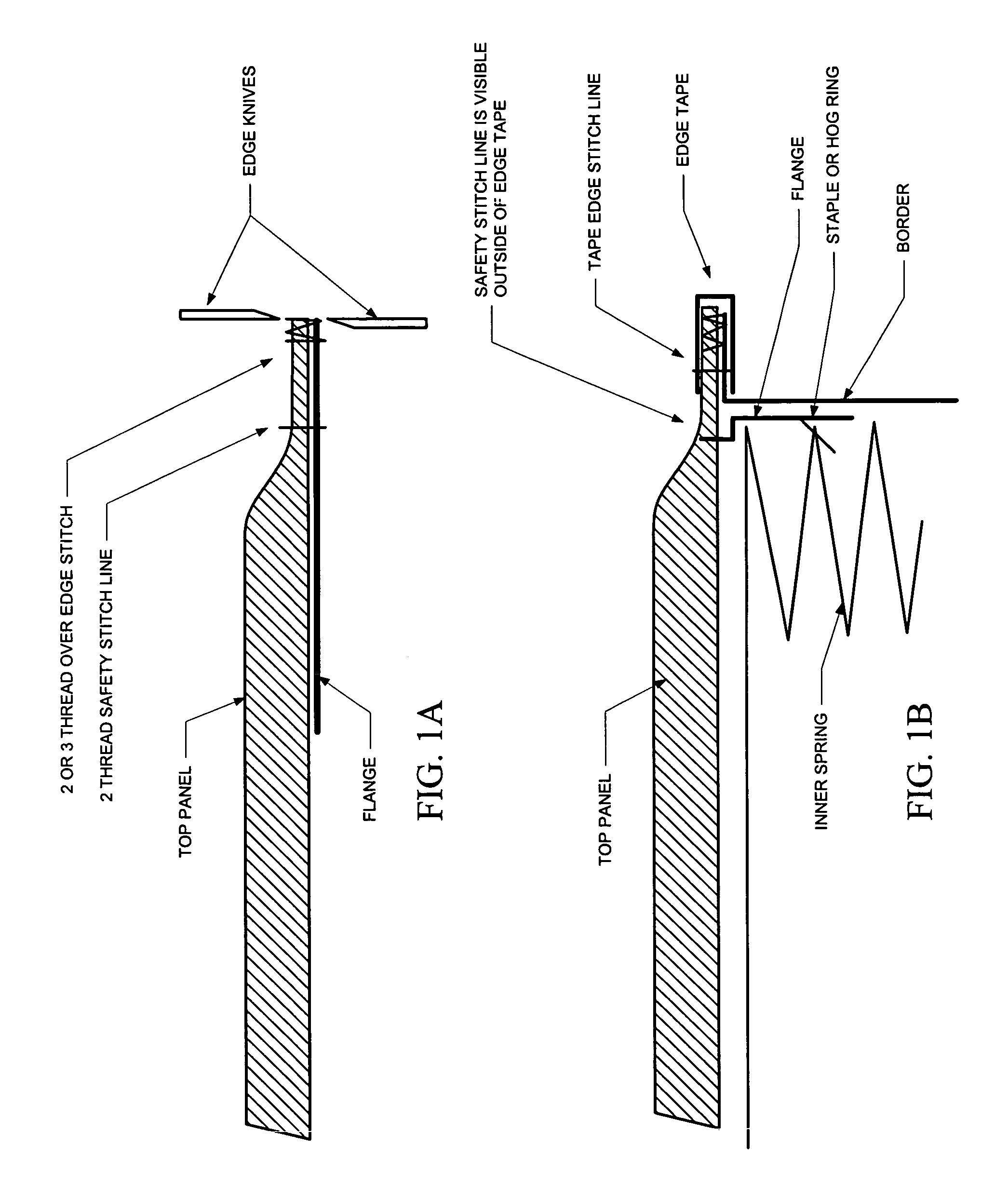 Method of forming a mattress