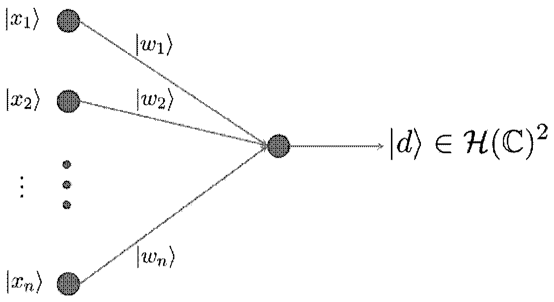 A method for constructing quantum feedforward neural network method based on classic training
