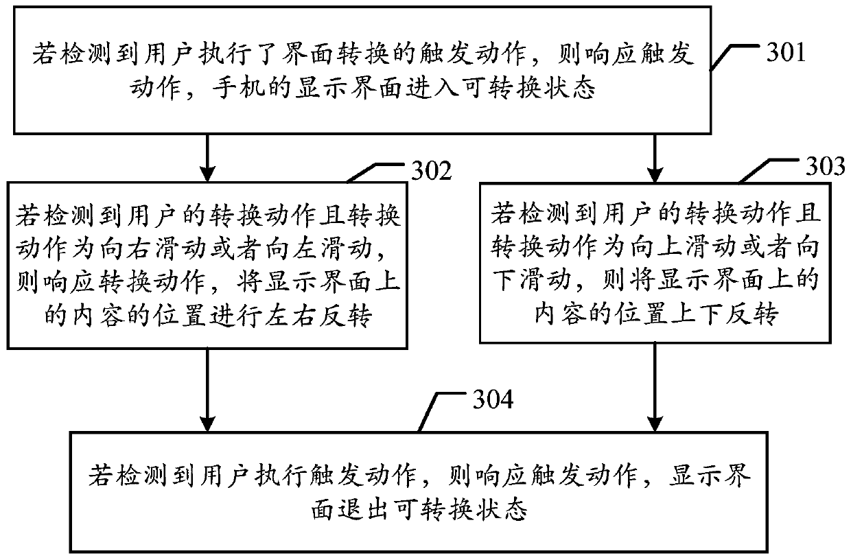 Mobile phone operating method and mobile phone